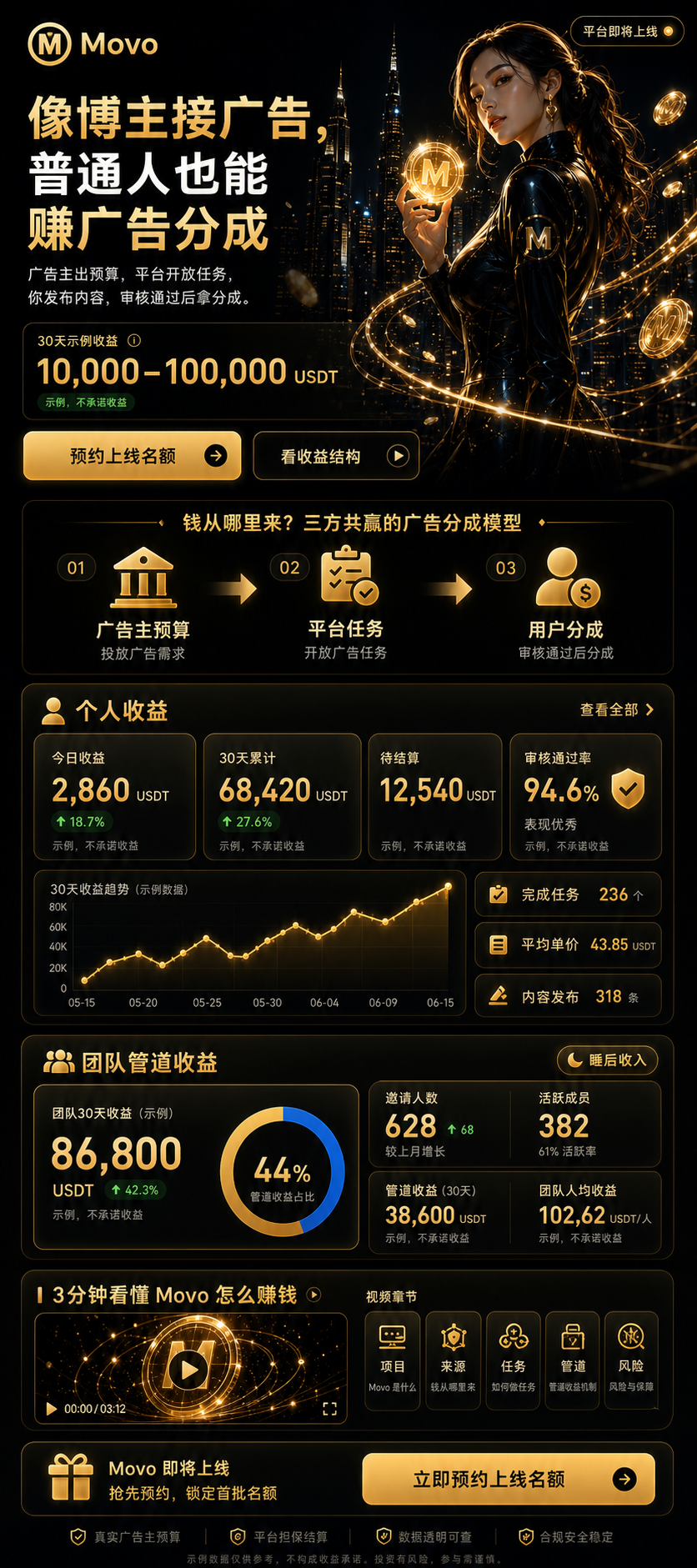 Movo 黑金项目视觉概览
